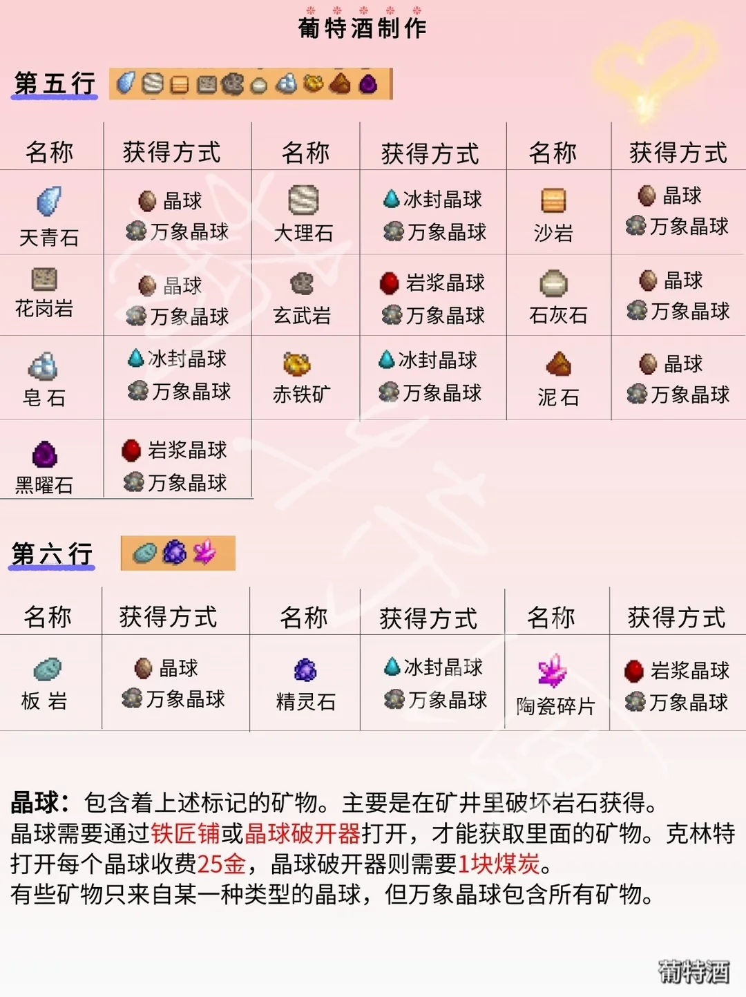 星露谷矿物图鉴